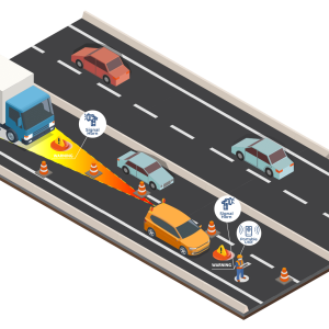 Schema de functionare sistem avertizare coliziune — coridor virtual de siguranta si detectare vehicule cu AI